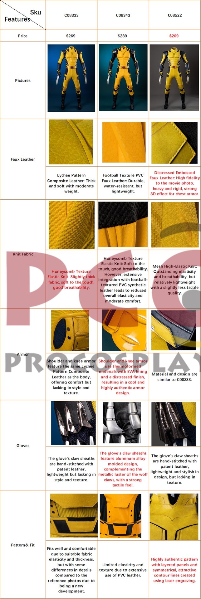 Deadpool 3 Deadpool & Wolverine James Howlett Wolverine Cosplay Costume without Mask C08333 Top Version